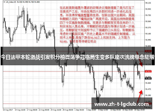 今日法甲本轮激战引发积分榜震荡争冠格局生变多队座次洗牌悬念陡增 今日法甲本轮激战引发积分榜震荡争冠格局生变多队座次洗牌悬念陡增