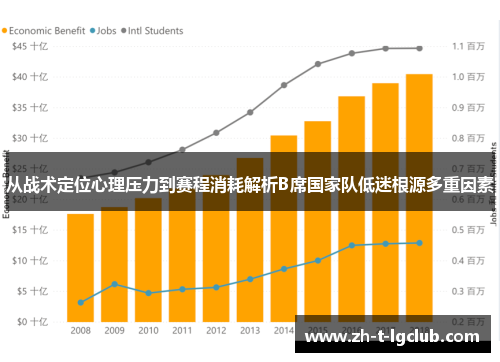从战术定位心理压力到赛程消耗解析B席国家队低迷根源多重因素