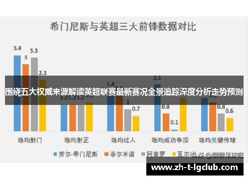 围绕五大权威来源解读英超联赛最新赛况全景追踪深度分析走势预测